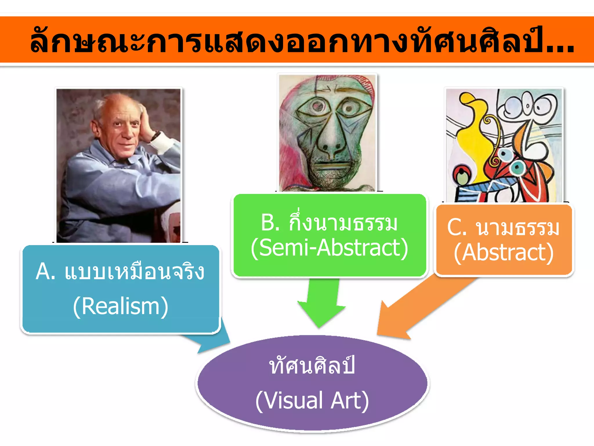 ลักษณะการแสดงออกทางทัศนศิลป...




                    B. กึ่งนามธรรม   C. นามธรรม
                   (Semi-Abstract)   (Abstract)
A. แบบเหมือนจริง
   (Realism)

                    ทัศนศิลป
                   (Visual Art)
 