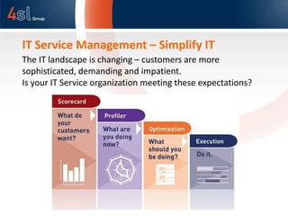 IT Service Management – Simplify IT
The IT landscape is changing – customers are more
sophisticated, demanding and impatient.
Is your IT Service organization meeting these expectations?
 