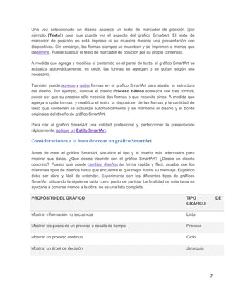 Una vez seleccionado un diseño aparece un texto de marcador de posición (por
ejemplo, [Texto]) para que pueda ver el aspecto del gráfico SmartArt. El texto de
marcador de posición no está impreso ni se muestra durante una presentación con
diapositivas. Sin embargo, las formas siempre se muestran y se imprimen a menos que
laselimine. Puede sustituir el texto de marcador de posición por su propio contenido.
A medida que agrega y modifica el contenido en el panel de texto, el gráfico SmartArt se
actualiza automáticamente, es decir, las formas se agregan o se quitan según sea
necesario.
También puede agregar y quitar formas en el gráfico SmartArt para ajustar la estructura
del diseño. Por ejemplo, aunque el diseño Proceso básico aparezca con tres formas,
puede ser que su proceso sólo necesite dos formas o que necesite cinco. A medida que
agrega o quita formas, y modifica el texto, la disposición de las formas y la cantidad de
texto que contienen se actualiza automáticamente y se mantiene el diseño y el borde
originales del diseño de gráfico SmartArt.
Para dar al gráfico SmartArt una calidad profesional y perfeccionar la presentación
rápidamente, aplique un Estilo SmartArt.

Consideraciones a la hora de crear un gráfico SmartArt
Antes de crear el gráfico SmartArt, visualice el tipo y el diseño más adecuados para
mostrar sus datos. ¿Qué desea trasmitir con el gráfico SmartArt? ¿Desea un diseño
concreto? Puesto que puede cambiar diseños de forma rápida y fácil, pruebe con los
diferentes tipos de diseños hasta que encuentre el que mejor ilustre su mensaje. El gráfico
debe ser claro y fácil de entender. Experimente con los diferentes tipos de gráficos
SmartArt utilizando la siguiente tabla como punto de partida. La finalidad de esta tabla es
ayudarle a ponerse manos a la obra, no es una lista completa.
PROPÓSITO DEL GRÁFICO

TIPO
GRÁFICO

Mostrar información no secuencial

Lista

Mostrar los pasos de un proceso o escala de tiempo

Proceso

Mostrar un proceso continuo

Ciclo

Mostrar un árbol de decisión

DE

Jerarquía

7

 