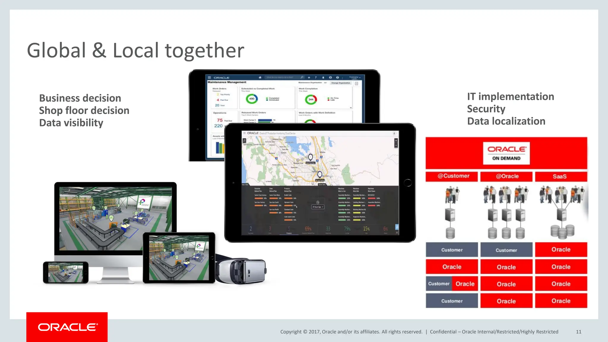 Copyright © 2017, Oracle and/or its affiliates. All rights reserved. |
Global & Local together
Confidential – Oracle Internal/Restricted/Highly Restricted 11
Business decision
Shop floor decision
Data visibility
IT implementation
Security
Data localization
 