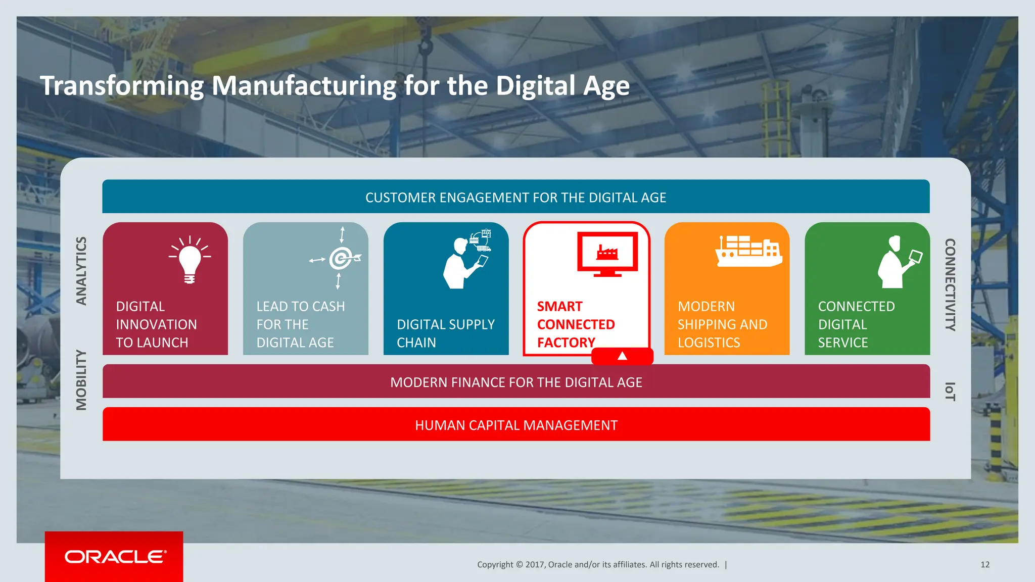 Copyright © 2017, Oracle and/or its affiliates. All rights reserved. |
Copyright © 2017, Oracle and/or its affiliates. All rights reserved. | 12
Transforming Manufacturing for the Digital Age
CONNECTED
DIGITAL
SERVICE
MODERN
SHIPPING AND
LOGISTICS
SMART
CONNECTED
FACTORY
DIGITAL SUPPLY
CHAIN
LEAD TO CASH
FOR THE
DIGITAL AGE
DIGITAL
INNOVATION
TO LAUNCH
MODERN FINANCE FOR THE DIGITAL AGE
HUMAN CAPITAL MANAGEMENT
CUSTOMER ENGAGEMENT FOR THE DIGITAL AGE
CONNECTIVITY
IoT
MOBILITY
ANALYTICS
 