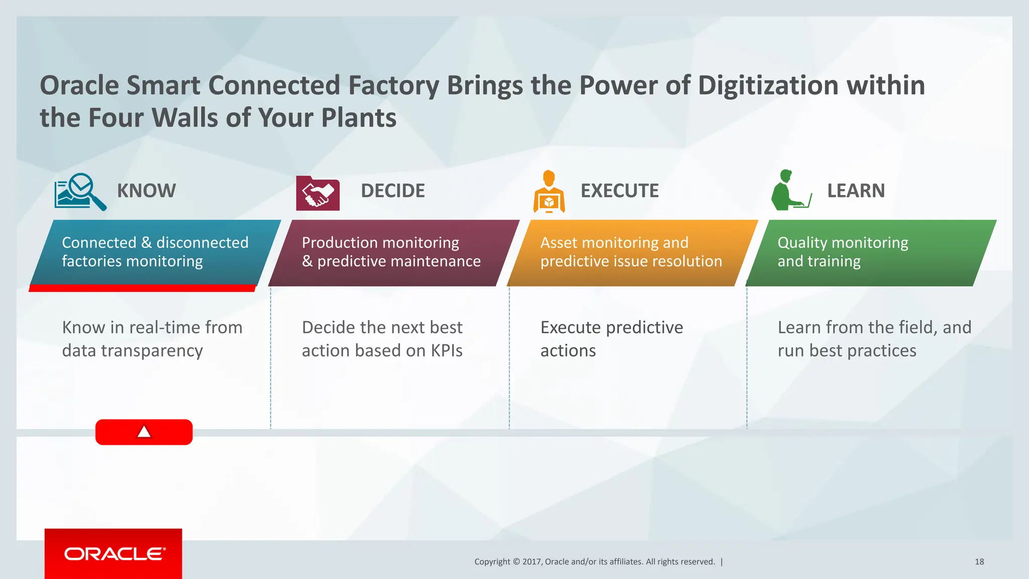 Copyright © 2017, Oracle and/or its affiliates. All rights reserved. |
Copyright © 2017, Oracle and/or its affiliates. All rights reserved. | 18
Know in real-time from
data transparency
Connected & disconnected
factories monitoring
Production monitoring
& predictive maintenance
Asset monitoring and
predictive issue resolution
Quality monitoring
and training
KNOW DECIDE EXECUTE LEARN
Decide the next best
action based on KPIs
Execute predictive
actions
Learn from the field, and
run best practices
Oracle Smart Connected Factory Brings the Power of Digitization within
the Four Walls of Your Plants
 