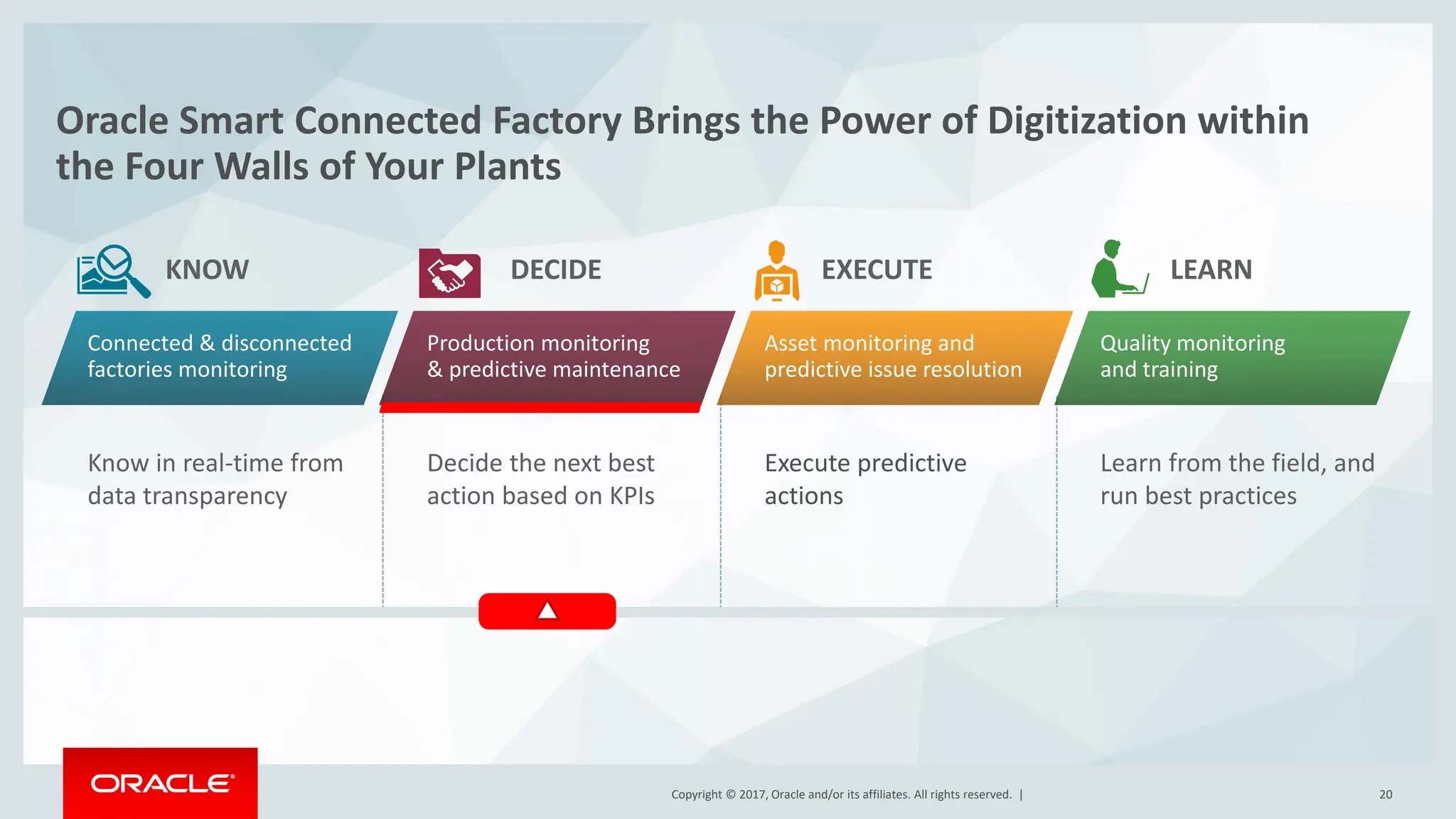 Copyright © 2017, Oracle and/or its affiliates. All rights reserved. |
Copyright © 2017, Oracle and/or its affiliates. All rights reserved. | 20
Know in real-time from
data transparency
Connected & disconnected
factories monitoring
Production monitoring
& predictive maintenance
Asset monitoring and
predictive issue resolution
Quality monitoring
and training
KNOW DECIDE EXECUTE LEARN
Decide the next best
action based on KPIs
Execute predictive
actions
Learn from the field, and
run best practices
Oracle Smart Connected Factory Brings the Power of Digitization within
the Four Walls of Your Plants
 