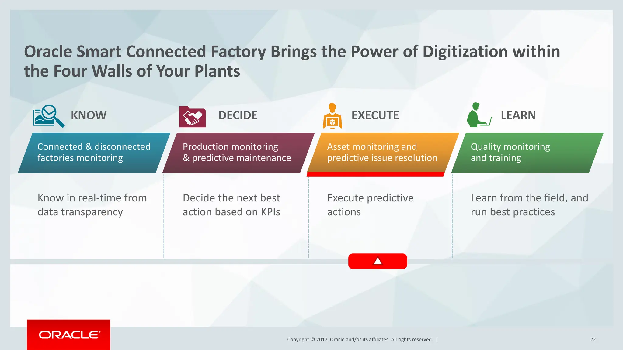 Copyright © 2017, Oracle and/or its affiliates. All rights reserved. |
Copyright © 2017, Oracle and/or its affiliates. All rights reserved. | 22
Know in real-time from
data transparency
Connected & disconnected
factories monitoring
Production monitoring
& predictive maintenance
Asset monitoring and
predictive issue resolution
Quality monitoring
and training
KNOW DECIDE EXECUTE LEARN
Decide the next best
action based on KPIs
Execute predictive
actions
Learn from the field, and
run best practices
Oracle Smart Connected Factory Brings the Power of Digitization within
the Four Walls of Your Plants
 
