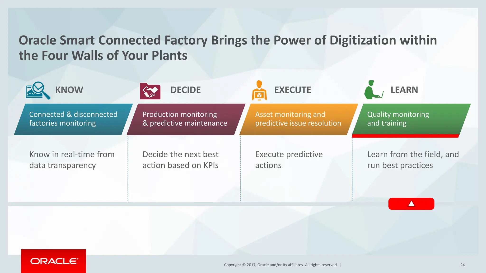 Copyright © 2017, Oracle and/or its affiliates. All rights reserved. |
Copyright © 2017, Oracle and/or its affiliates. All rights reserved. | 24
Know in real-time from
data transparency
Connected & disconnected
factories monitoring
Production monitoring
& predictive maintenance
Asset monitoring and
predictive issue resolution
Quality monitoring
and training
KNOW DECIDE EXECUTE LEARN
Decide the next best
action based on KPIs
Execute predictive
actions
Learn from the field, and
run best practices
Oracle Smart Connected Factory Brings the Power of Digitization within
the Four Walls of Your Plants
 