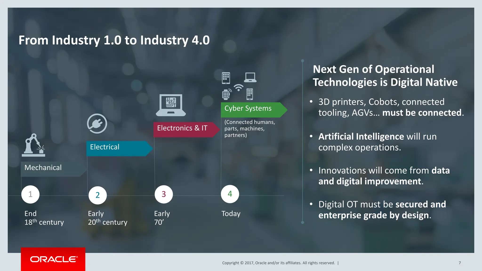 Copyright © 2017, Oracle and/or its affiliates. All rights reserved. |
Copyright © 2017, Oracle and/or its affiliates. All rights reserved. |
Next Gen of Operational
Technologies is Digital Native
7
From Industry 1.0 to Industry 4.0
(Connected humans,
parts, machines,
partners)
1 4
2 3
End
18th century
Early
70’
Today
Early
20th century
Mechanical
Electrical
Electronics & IT
Cyber Systems
• Artificial Intelligence will run
complex operations.
• Innovations will come from data
and digital improvement.
• Digital OT must be secured and
enterprise grade by design.
• 3D printers, Cobots, connected
tooling, AGVs… must be connected.
 