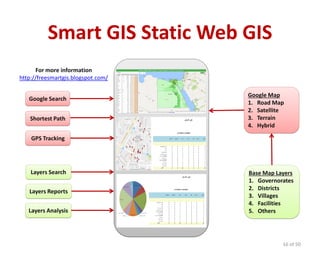 Smart GIS Static Web GIS
16 of 50
Google Map
1. Road Map
2. Satellite
3. Terrain
4. Hybrid
For more information
http://freesmartgis.blogspot.com/
Layers Search
Layers Reports
Layers Analysis
GPS Tracking
Shortest Path
Google Search
Base Map Layers
1. Governorates
2. Districts
3. Villages
4. Facilities
5. Others
 
