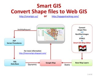 Smart GIS
Convert Shape files to Web GIS
http://smartgis.us/ or http://egygpstracking.com/
2 of 50
Google Map
ASP
Server Procedures
Convert
Shape Files
and
Rectified Images
to
HTML5
by
Smart GIS Map Editor
SQL
Data Base
For more information
http://freesmartgis.blogspot.com/
Base Map Layers
XmlHttpRequest
Dynamic Static
 