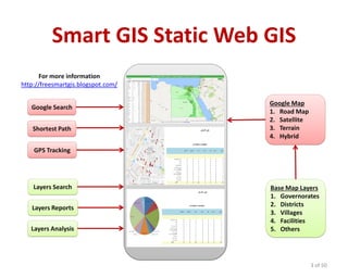 Smart GIS Static Web GIS
3 of 50
Google Map
1. Road Map
2. Satellite
3. Terrain
4. Hybrid
For more information
http://freesmartgis.blogspot.com/
Layers Search
Layers Reports
Layers Analysis
GPS Tracking
Shortest Path
Google Search
Base Map Layers
1. Governorates
2. Districts
3. Villages
4. Facilities
5. Others
 