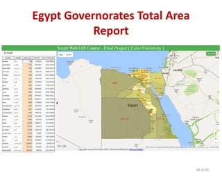 Egypt Governorates Total Area
Report
40 of 50
 