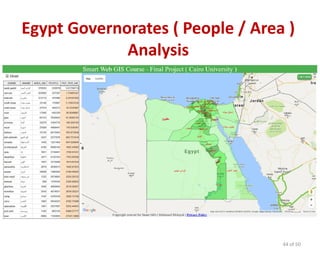 Egypt Governorates ( People / Area )
Analysis
44 of 50
 