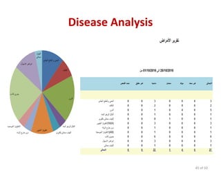 Disease Analysis
45 of 50
 