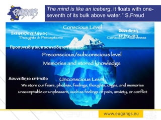The mind is like an iceberg, it floats with one-
seventh of its bulk above water." S.Freud
Συνειδητή
επίγνωση
Σκέψεις/αντιλήψεις
Προσυνειδητό/υποσυνείδητο επίπεδο
Ασυνείδητο επίπεδο
 