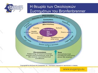 Η θεωρία των Οικολογικών
Συστημάτων του Bronfenbrenner
 