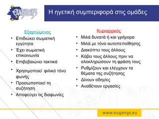 Εξαρτώμενος
• Επιδιώκει σωματική
εγγύτητα
• Έχει σωματική
επικοινωνία
• Επιβεβαιώνει τακτικά
• Χρησιμοποιεί φιλικό τόνο
φωνής
• Προσωποποιεί τη
συζήτηση
• Αποφεύγει τις διαφωνίες
Η ηγετική συμπεριφορά στις ομάδες
Κυριαρχικός
• Μιλά δυνατά ή και γρήγορα
• Μιλά με τόνο αυτοπεποίθησης
• Διακόπτει τους άλλους
• Κόβει τους άλλους πριν να
ολοκληρώσουν τη φράση τους
• Ρυθμίζουν και ελέγχουν τα
θέματα της συζήτησης
• Δίνουν οδηγίες
• Αναθέτουν εργασίες
 