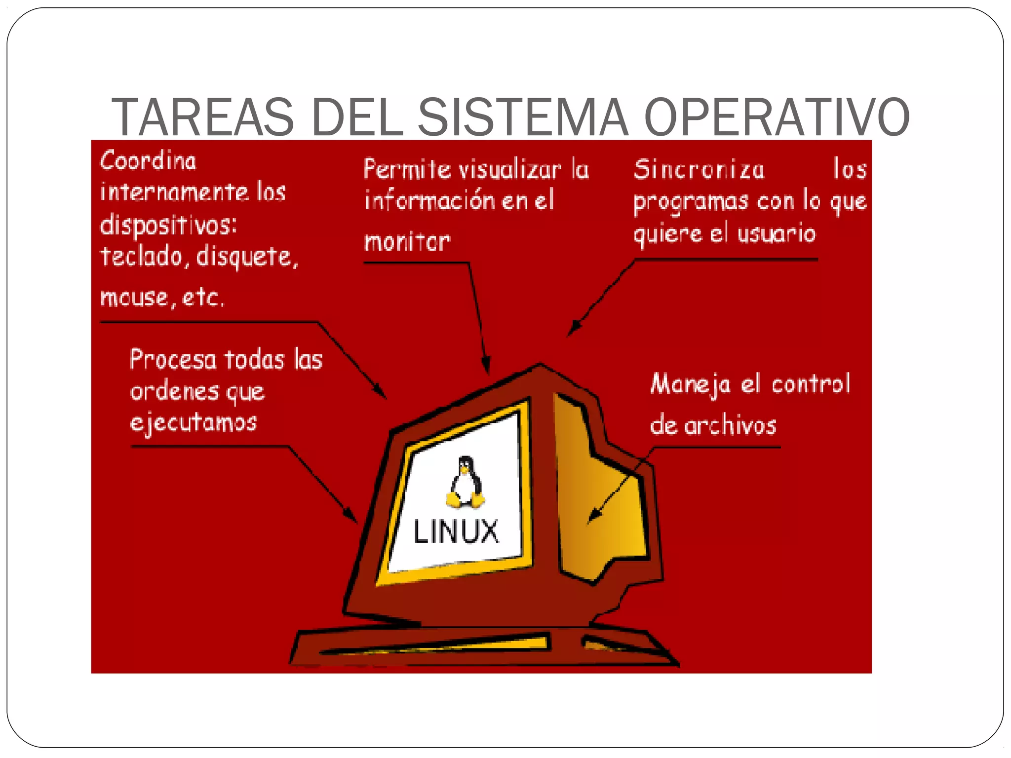 TAREAS DEL SISTEMA OPERATIVO
 