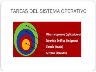 TAREAS DEL SISTEMA OPERATIVO
 