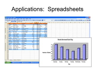 Applications: Spreadsheets
0
10
20
30
40
50
60
70
Number of Books
Saturday Sunday Monday Tuesday Wednesday Thursday
Day
Books Borrowed Each Day
 