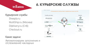 Курьерские службы
Sheepla.ru
MultiShip.ru (Москва)
Ddelivery.ru (Спб)
Checkout.ru
Какие задачи:
Автоматизируем заполнение и отслеживание накладных