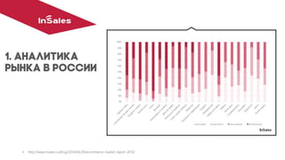 •http://www.insales.ru/blog/2014/04/28/ecommerce-market-report-2013/