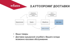 •Ваши товары
•Доставка курьерской службой с Вашего склада возможно кассовое обслуживание