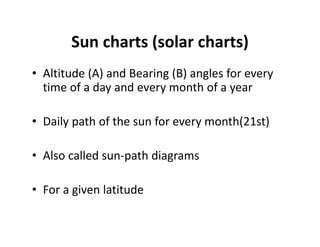 solar control | PDF