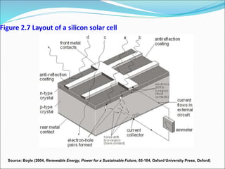 Solar Energy Storage and its application | PPT