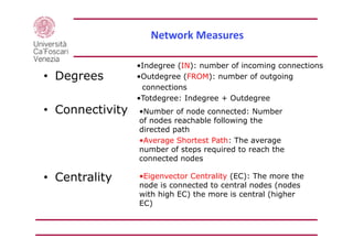 Network Measures
• Degrees
• Connectivity
• Centrality
•Indegree (IN): number of incoming connections
•Outdegree (FROM): n...