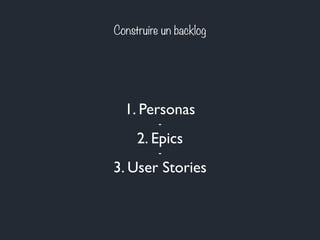 Construire un backlog 
1. Personas 
- 
2. Epics 
- 
3. User Stories 
 