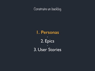 Construire un backlog 
1. Personas 
- 
2. Epics 
- 
3. User Stories 
 