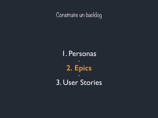 Construire un backlog 
1. Personas 
- 
2. Epics 
- 
3. User Stories 
 