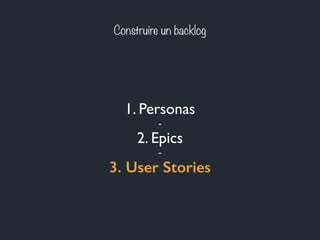 Construire un backlog 
1. Personas 
- 
2. Epics 
- 
3. User Stories 
 