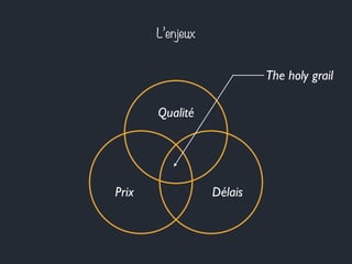 L’enjeux 
Qualité 
Prix Délais 
The holy grail 
 