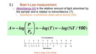 Measuring Absorbance (4) Spectrophotometer and spectrophotometry.pdf