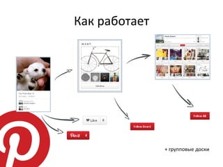 Как работает




               + групповые доски
 