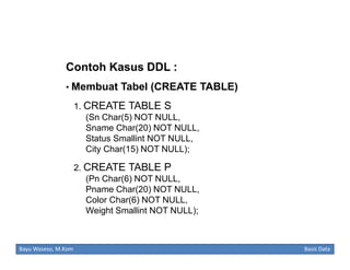 Contoh Kasus DDL :
• Membuat Tabel (CREATE TABLE)
1. CREATE TABLE S
(Sn Char(5) NOT NULL,
Sname Char(20) NOT NULL,
Status Smallint NOT NULL,
City Char(15) NOT NULL);
2. CREATE TABLE P
(Pn Char(6) NOT NULL,
Pname Char(20) NOT NULL,
Color Char(6) NOT NULL,
Weight Smallint NOT NULL);

Bayu Waseso, M.Kom

Basis Data

 