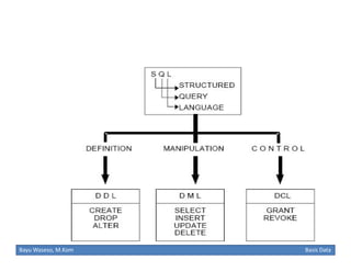 Bayu Waseso, M.Kom

Basis Data

 