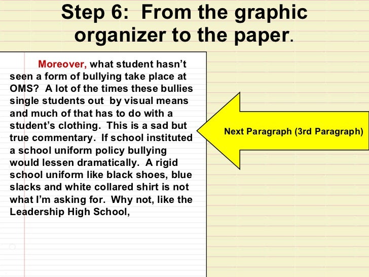 your school essay graphic organizers