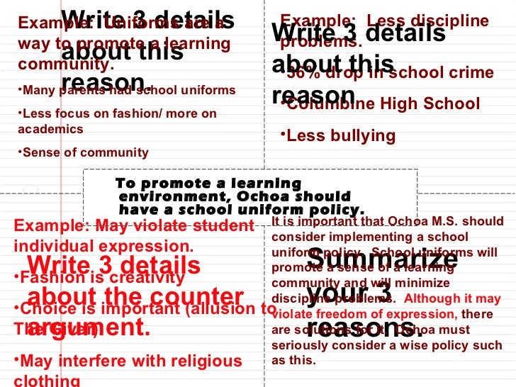 Persuasive essay foursquare