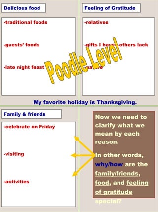 My favorite holiday is Thanksgiving. -relatives -gifts I have—others lack -nature -celebrate on Friday  -visiting -activities -traditional foods -guests’ foods -late night feast Feeling of Gratitude Family & friends Delicious food Now we need to clarify what we mean by each reason.  In other words,  why/how  are the  family/friends ,  food , and  feeling of gratitude  special? Poodle Level 