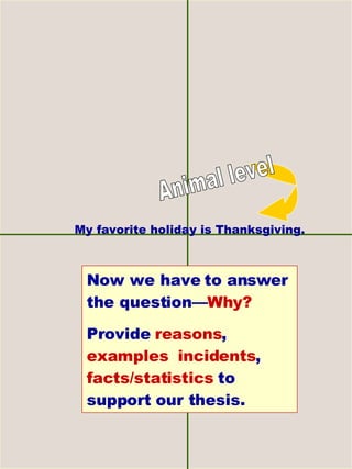 My favorite holiday is Thanksgiving. Now we have to answer the question— Why?   Provide   reasons ,  examples ,  incidents ,  facts/statistics   to support our thesis. Animal level 