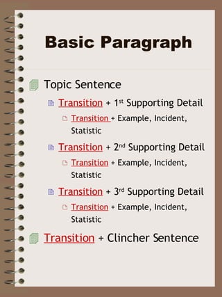 Basic Paragraph Topic Sentence Transition  + 1 st  Supporting Detail Transition  + Example, Incident, Statistic Transition  + 2 nd  Supporting Detail Transition  + Example, Incident, Statistic Transition  + 3 rd  Supporting Detail Transition  + Example, Incident, Statistic Transition  + Clincher Sentence 