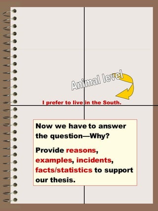 I prefer to live in the South. Now we have to answer the question—Why?  Provide  reasons ,  examples ,  incidents ,  facts/statistics  to support our thesis. Animal level 