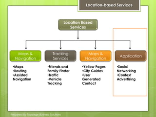 Location-based ServicesLocation Based ServicesMaps & NavigationTracking ServicesMaps & NavigationApplicationMaps