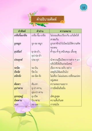 12
คำศัพท์ คำอ่ำน ควำมหมำย
เกลือจิ้มเกลือ เกลือ-จิ้ม-เกลือ ไม่ยอมเสียเปรียบกัน แก้เผ็ดให้
สาสมกัน
จูงจมูก จูง-จะ-หมูก ถูกเขาชักนาไปโดยไม่ใช้ความคิด
ของตน
อุปถัมภ์ อุ-ปะ-ถา,
อุป-ปะ-ถา
ค้าจุน ค้าชู สนับสนุน เลี้ยงดู
ประยุกต์ ประ-ยุก นาความรู้ในวิทยาการต่าง ๆ มา
ปรับใช้ให้เป็นประโยชน์
ระบิล ระ-บิน เรื่อง ความ ฉบับ อย่าง
ปัจจัย ปัด-ไจ เหตุอันให้ผลเป็นไป
อนิจจัง อะ-นิด-จัง ไม่เที่ยง ไม่แน่นอน เปลี่ยนแปลง
อยู่เสมอ
ตัณหา ตัน-หา ความทะยานอยาก
อุปาทาน อุ-ปา-ทาน,
อุบ-ปา-ทาน
การยึดมั่นถือมั่น
อุกกฤษฎ์ อุ-กฺริด เลิศ,สูงสุด
นิพพาน นิบ-พาน ความสิ้นกิเลส
ทมะ ทะ-มะ การข่มใจ
คำอธิบำยศัพท์
 