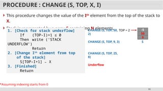 11
PROCEDURE : CHANGE (S, TOP, X, I)
 This procedure changes the value of the Ith
element from the top of the stack to
X.
 Stack is represented by a array S containing N elements.
1. [Check for stack underflow]
If (TOP-I)+1 ≤ 0
Then write (‘STACK
UNDERFLOW’)
Return
2. [Change Ith
element from top
of the stack]
S[TOP–I+1] ← X
3. [Finished]
Return
S
10
8
-5
TOP = 2
CHANGE (S, TOP, 50,
2) 50
CHANGE (S, TOP, 9, 3)
9
CHANGE (S, TOP, 25,
8)
Underflow
*Assuming indexing starts from 0
 