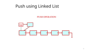 19
top
PUSH OPERATION
Push using Linked List
 