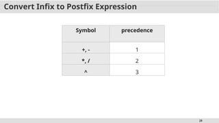 28
Convert Infix to Postfix Expression
Symbol precedence
+, - 1
*, / 2
^ 3
 
