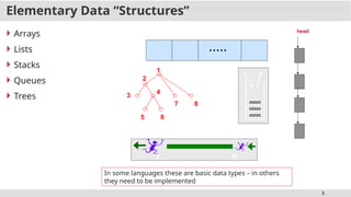 3
Elementary Data “Structures”
 Arrays
 Lists
 Stacks
 Queues
 Trees
1
2
3
4
5 6
7 8
In some languages these are basic data types – in others
they need to be implemented
head
R
F
 