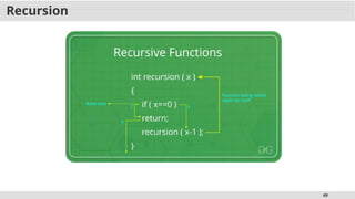 49
Recursion
 